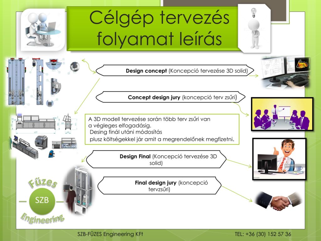 Célgéptervezési folyamat