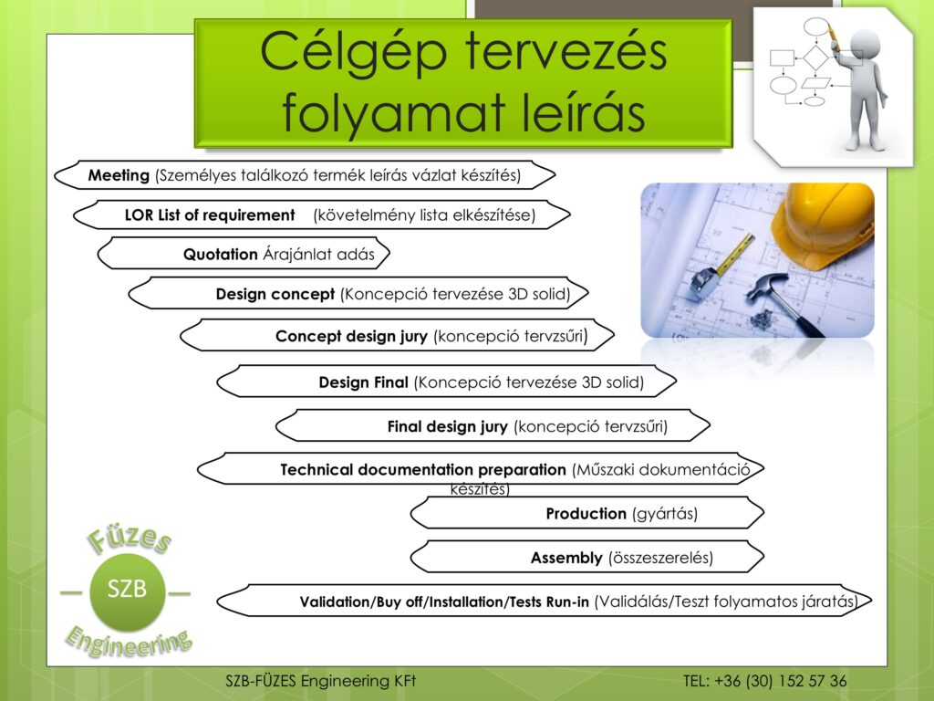 Célgéptervezési folyamat