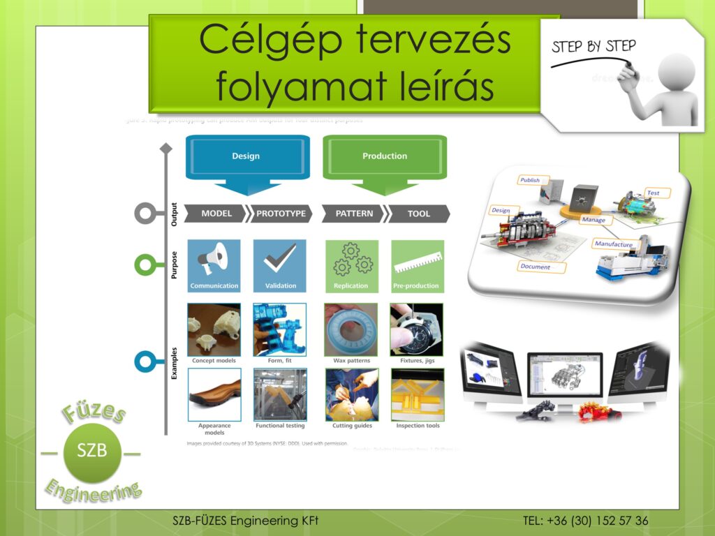 Célgéptervezési folyamat